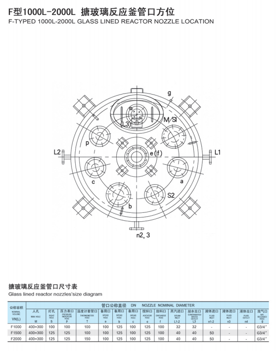 榴莲视频app官网管口尺寸及方位(图2)