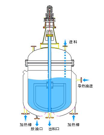 电加热老版本榴莲视频app下载方法