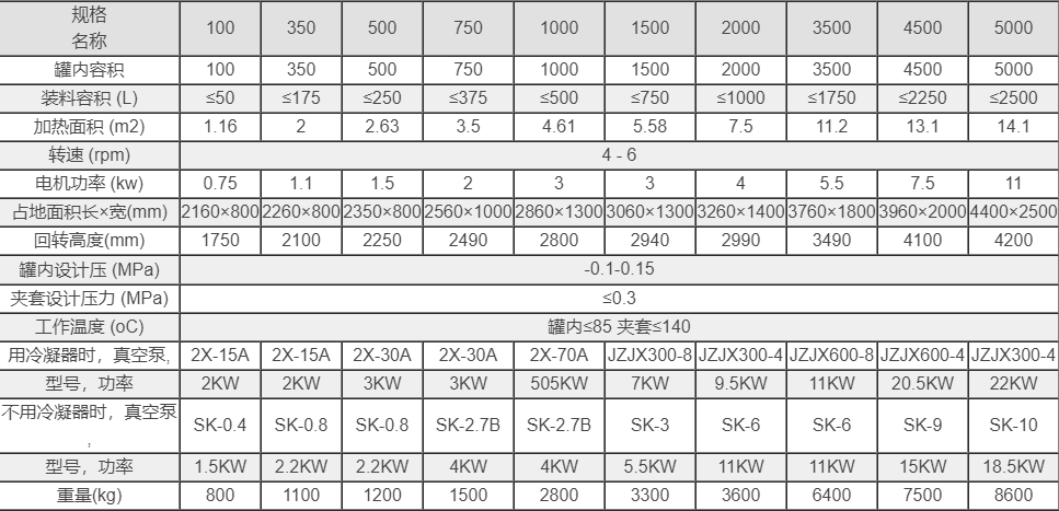 搪玻璃双锥干燥机规格参数