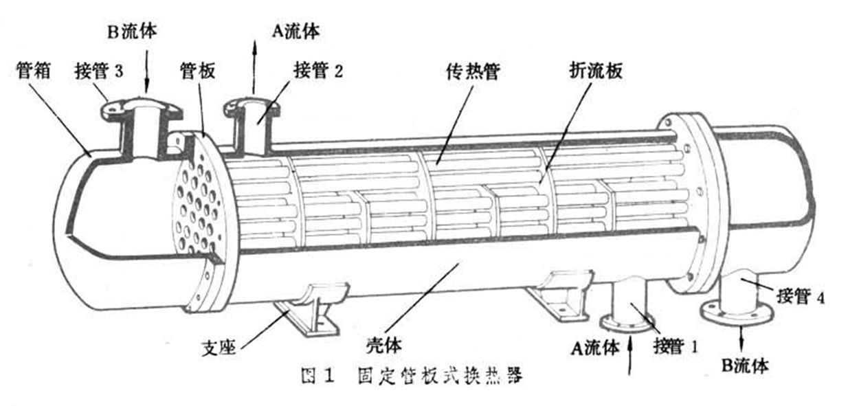 搪玻璃冷凝器的原理及使用注意事项