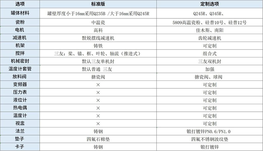 开式榴莲视频app官网